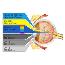 Charger l'image dans la galerie, Lunettes de Protection Laser Cloudray 1064nm OD6+ – Sécurité Maximale pour Applications Laser à Fibre
