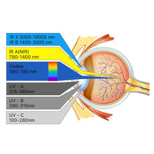 Charger l'image dans la galerie, Lunettes de Protection Laser Cloudray 1064nm OD6+ – Sécurité Maximale pour Applications Laser à Fibre
