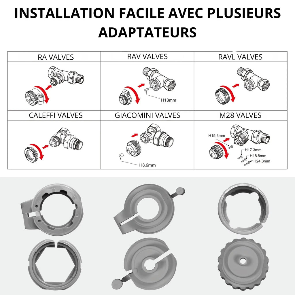 Vanne Thermostatique Intelligente